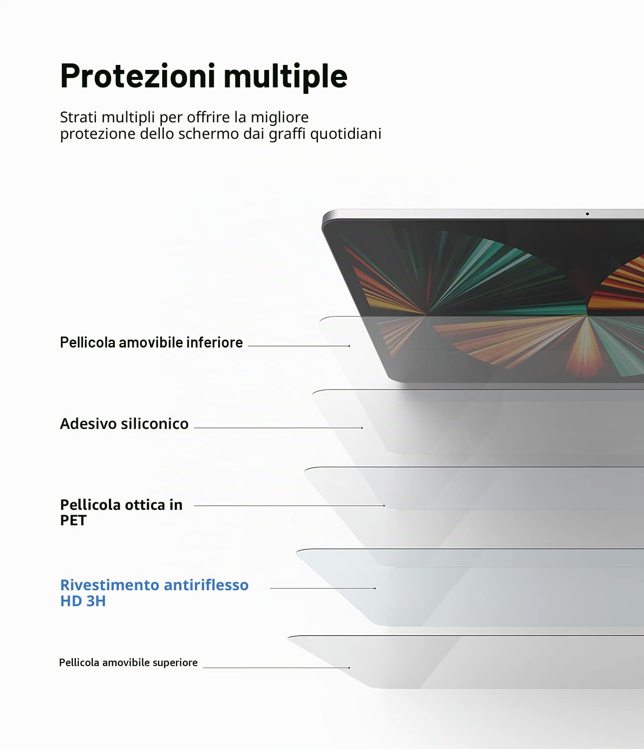 Ringke Paper Touch Film iPad Pro 12.9 pellicola carta 2 pezzi Clear