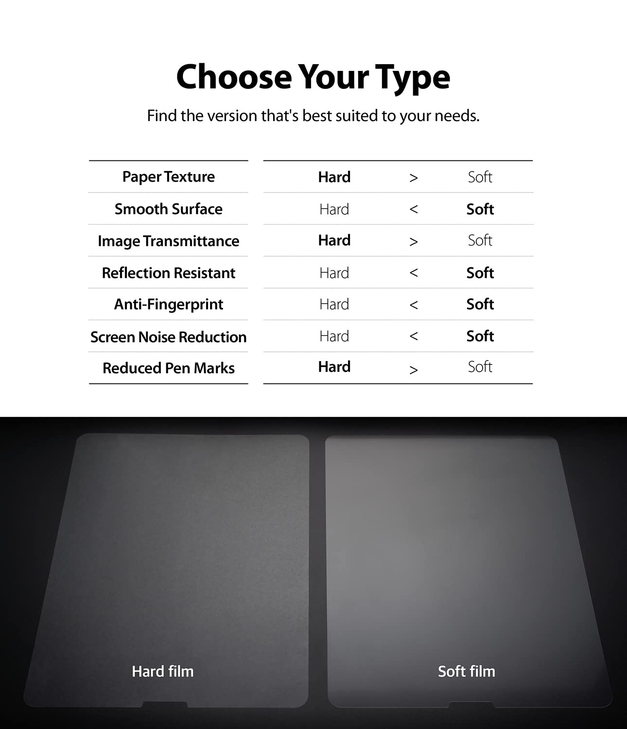 Ringke Paper Touch Film iPad Pro 11 Clear Soft 2 Pezzi