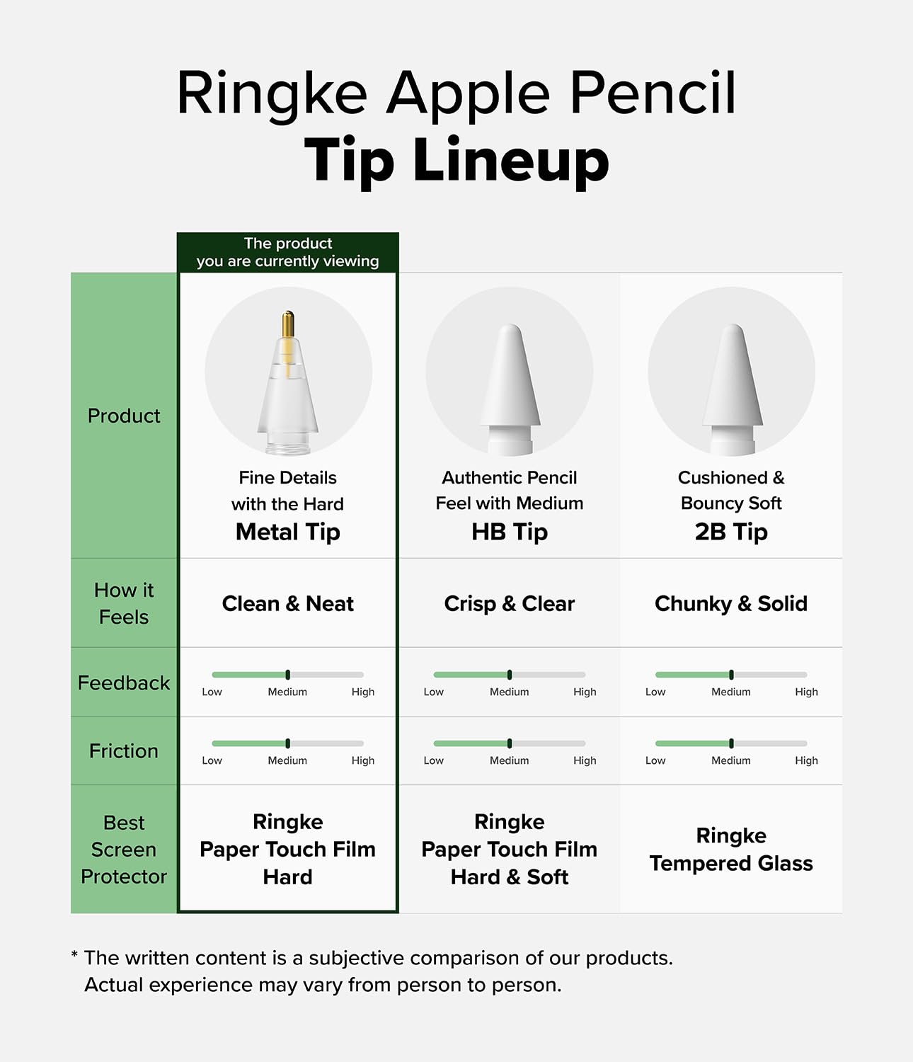 Ringke Metal Tips Punte Apple Pencil Matte Clear 3 Pezzi