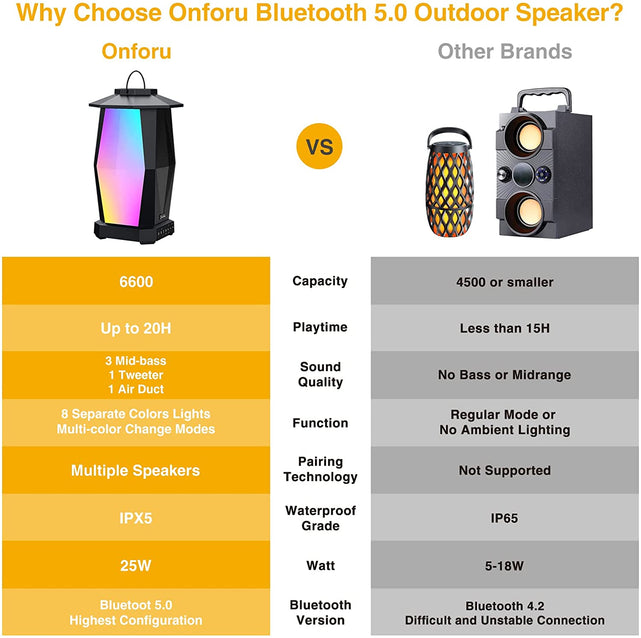 Redpepper speaker bluetooth 50W set 2 pezzi stereo IPX5